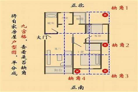 凸角房|風水戶型：房屋的缺角與凸角化煞與調整